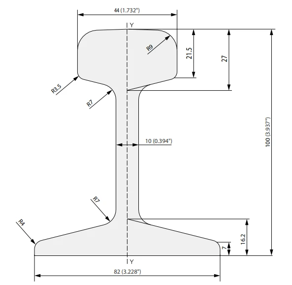 DIN 5901 S20 rail DIN 5901 S20 rail