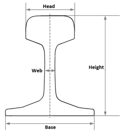 s10 rail dimensions s10 rail dimensions